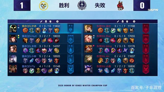 足坛炙手可 足坛炙手可