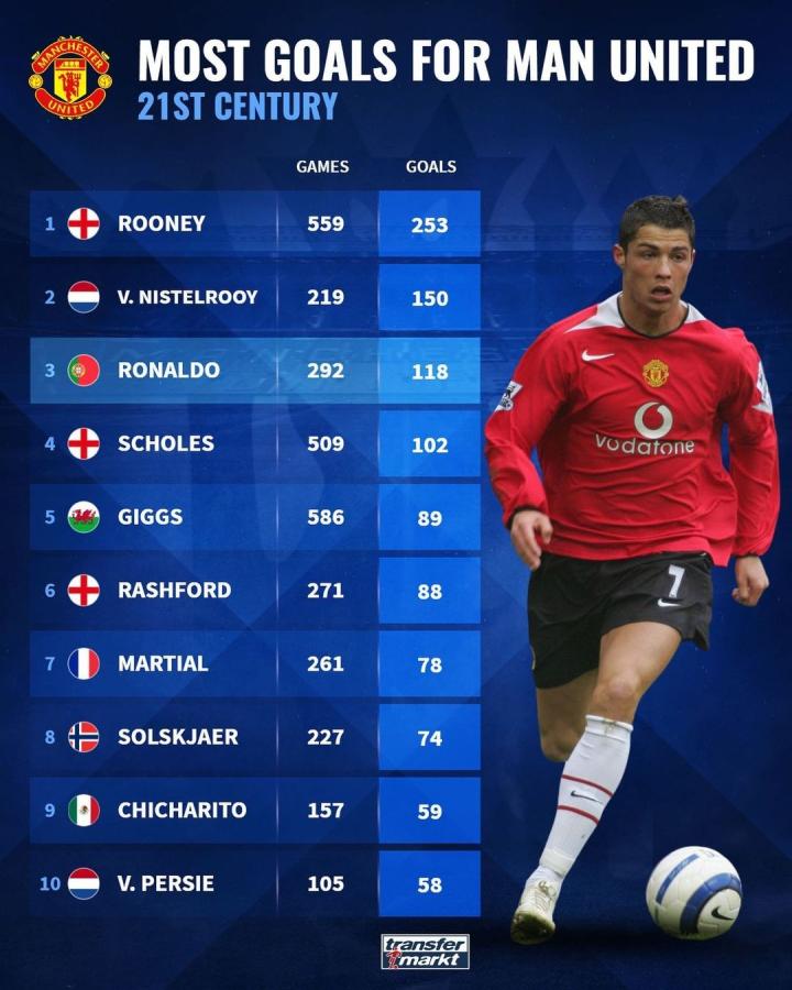 世界足坛的 世界足坛的