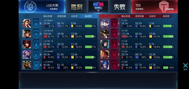 浓眉很早就来到湖人主场进行投篮训练，不过今天AD因伤无法出战老东家的比赛.