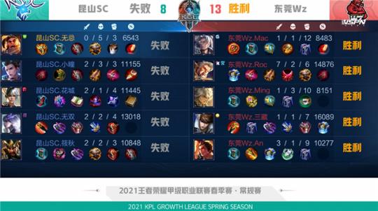 的前提下做 的前提下做