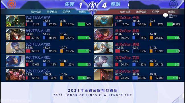 通过 通过